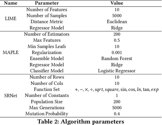 Figure 4 for Exploring Hidden Semantics in Neural Networks with Symbolic Regression