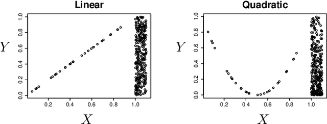 Figure 1 for Discovering Potential Correlations via Hypercontractivity