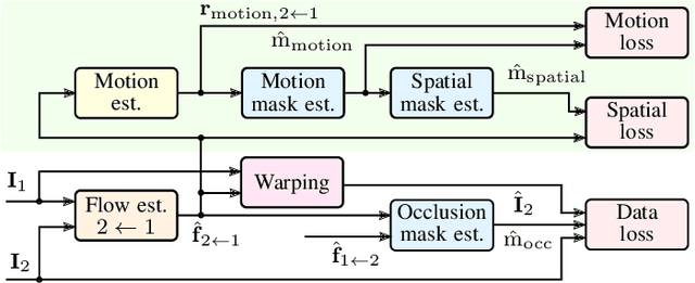 Figure 1 for Self-Supervised Flow Estimation using Geometric Regularization with Applications to Camera Image and Grid Map Sequences