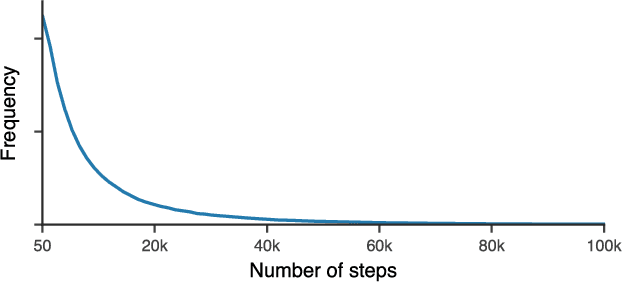 Figure 2 for Learned Optimizers that Scale and Generalize