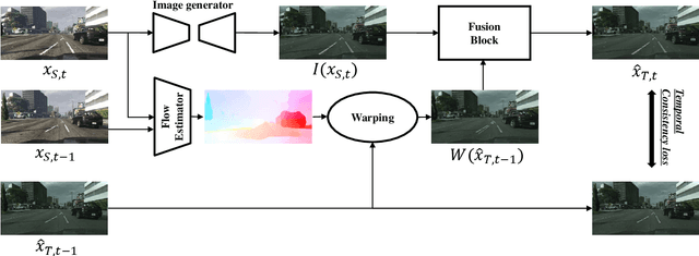 Figure 2 for Preserving Semantic and Temporal Consistency for Unpaired Video-to-Video Translation