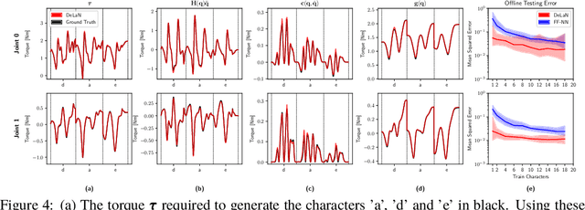 Figure 4 for Deep Lagrangian Networks: Using Physics as Model Prior for Deep Learning