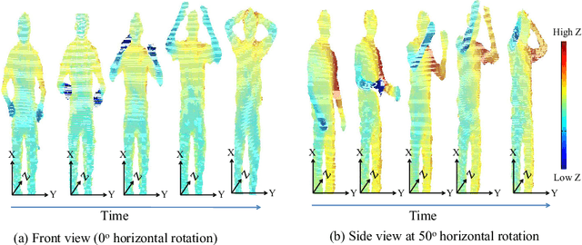 Figure 1 for HOPC: Histogram of Oriented Principal Components of 3D Pointclouds for Action Recognition