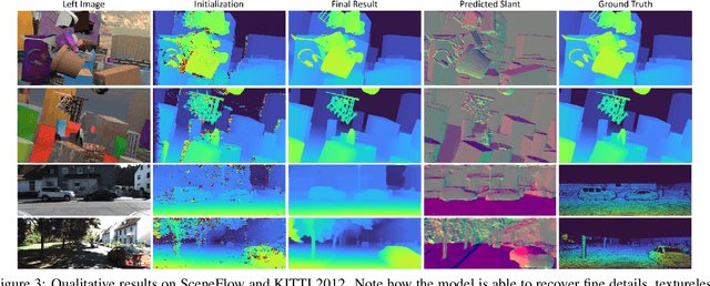 Figure 4 for HITNet: Hierarchical Iterative Tile Refinement Network for Real-time Stereo Matching