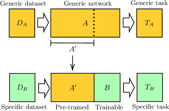 Figure 1 for Transfer learning in hybrid classical-quantum neural networks