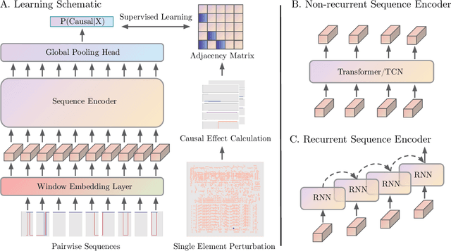 Figure 2 for Meta-learning Causal Discovery