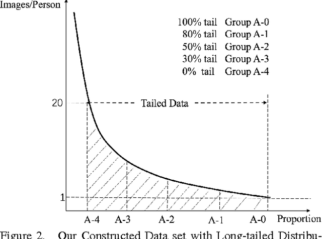 Figure 3 for Range Loss for Deep Face Recognition with Long-tail