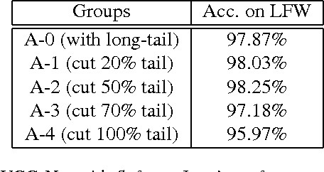 Figure 4 for Range Loss for Deep Face Recognition with Long-tail