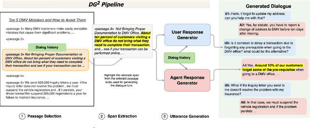 Figure 3 for DG2: Data Augmentation Through Document Grounded Dialogue Generation