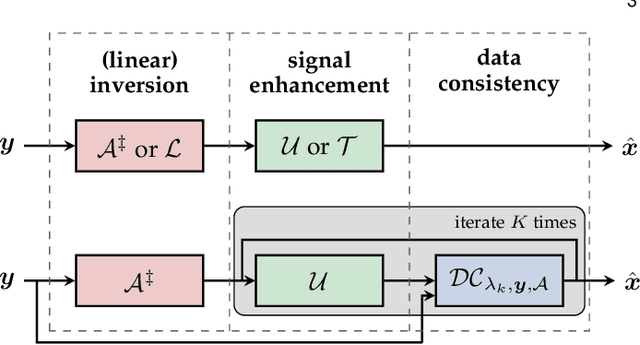 Figure 1 for Solving Inverse Problems With Deep Neural Networks -- Robustness Included?