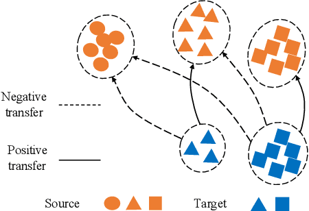 Figure 1 for Discriminative Clustering for Robust Unsupervised Domain Adaptation