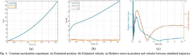 Figure 4 for Event-based Camera Pose Tracking using a Generative Event Model