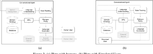 Figure 3 for Plato Dialogue System: A Flexible Conversational AI Research Platform