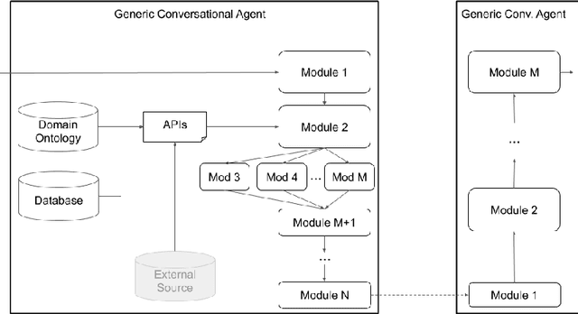 Figure 4 for Plato Dialogue System: A Flexible Conversational AI Research Platform