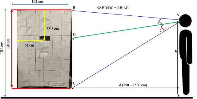 Figure 4 for Resolving Camera Position for a Practical Application of Gaze Estimation on Edge Devices