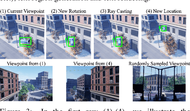 Figure 4 for UnrealText: Synthesizing Realistic Scene Text Images from the Unreal World
