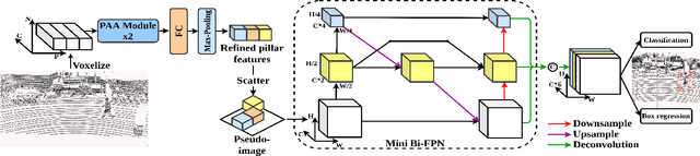 Figure 3 for PiFeNet: Pillar-Feature Network for Real-Time 3D Pedestrian Detection from Point Cloud
