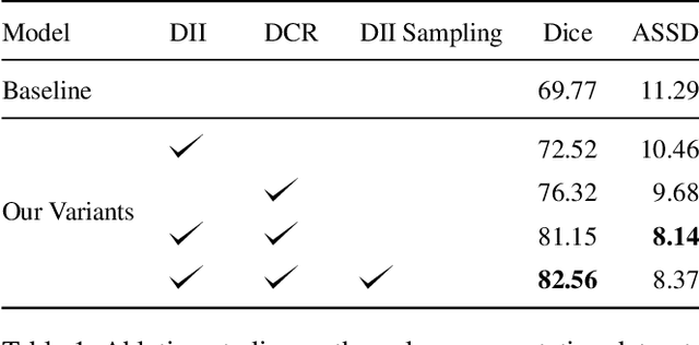 Figure 2 for Label-efficient Hybrid-supervised Learning for Medical Image Segmentation