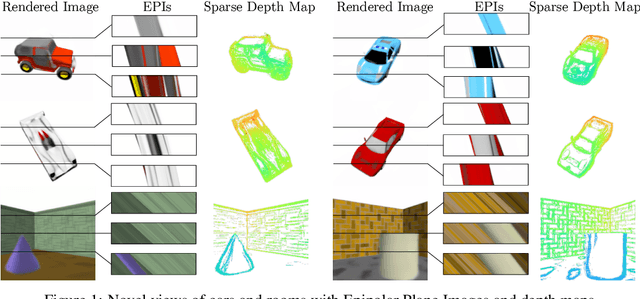 Figure 3 for Light Field Networks: Neural Scene Representations with Single-Evaluation Rendering