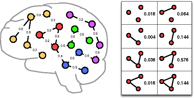 Figure 3 for A review of heterogeneous data mining for brain disorders