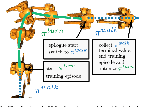 Figure 3 for Dynamic Bipedal Maneuvers through Sim-to-Real Reinforcement Learning