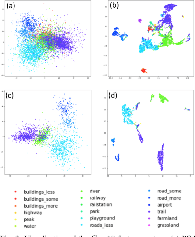 Figure 3 for Leveraging an Efficient and Semantic Location Embedding to Seek New Ports of Bike Share Services