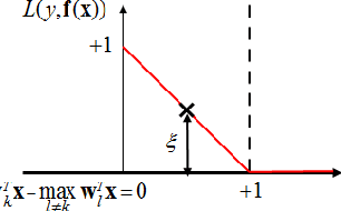 Figure 1 for Multiclass Universum SVM