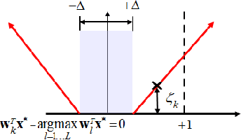 Figure 3 for Multiclass Universum SVM