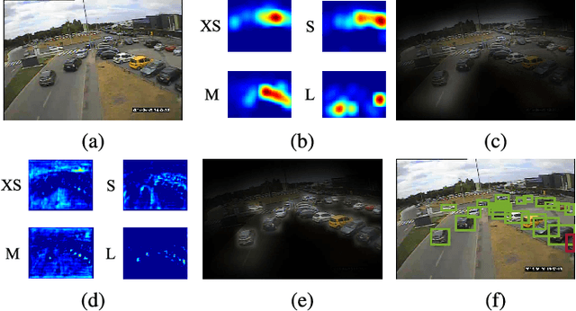 Figure 1 for Learning a Layout Transfer Network for Context Aware Object Detection