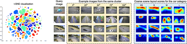 Figure 4 for Learning a Layout Transfer Network for Context Aware Object Detection
