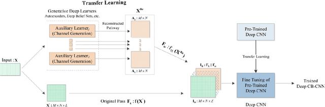 Figure 1 for A New Channel Boosted Convolutional Neural Network using Transfer Learning