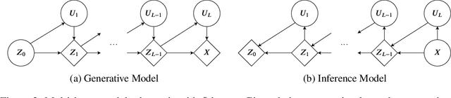 Figure 4 for Localised Generative Flows