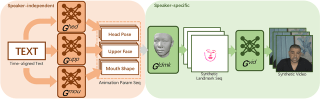 Figure 3 for Write-a-speaker: Text-based Emotional and Rhythmic Talking-head Generation