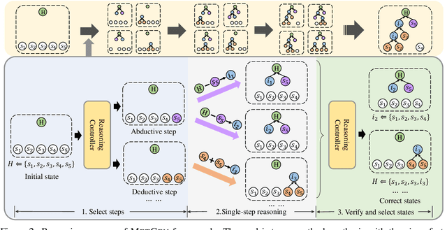 Figure 3 for METGEN: A Module-Based Entailment Tree Generation Framework for Answer Explanation