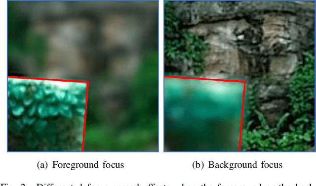 Figure 2 for An α-Matte Boundary Defocus Model Based Cascaded Network for Multi-focus Image Fusion