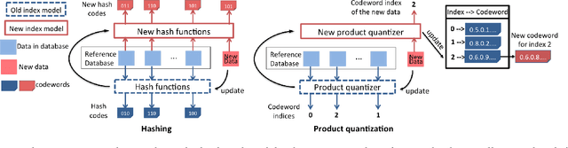 Figure 1 for Online Product Quantization