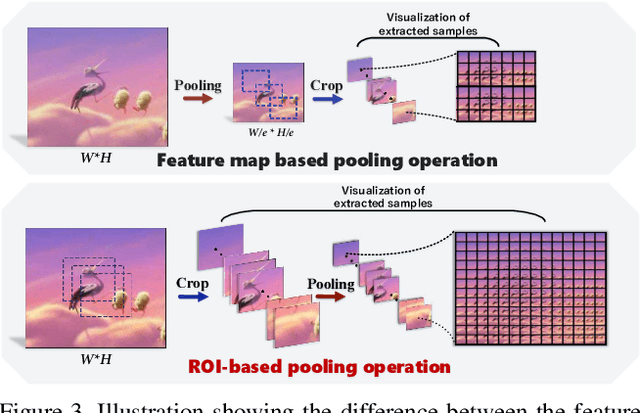 Figure 4 for ROI Pooled Correlation Filters for Visual Tracking