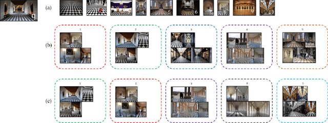 Figure 2 for Geo-distinctive Visual Element Matching for Location Estimation of Images