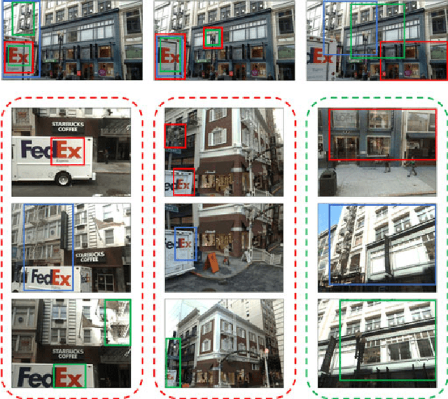 Figure 1 for Geo-distinctive Visual Element Matching for Location Estimation of Images