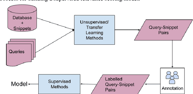 Figure 1 for Towards Handling Unconstrained User Preferences in Dialogue