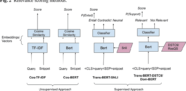 Figure 3 for Towards Handling Unconstrained User Preferences in Dialogue