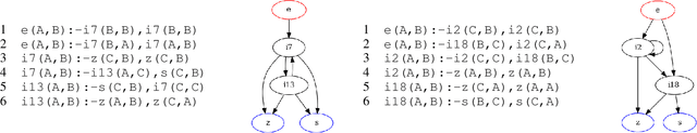 Figure 1 for Differentiable Inductive Logic Programming in High-Dimensional Space