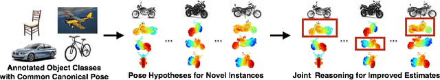 Figure 3 for Pose Induction for Novel Object Categories