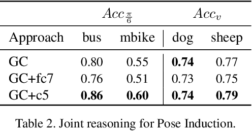 Figure 4 for Pose Induction for Novel Object Categories