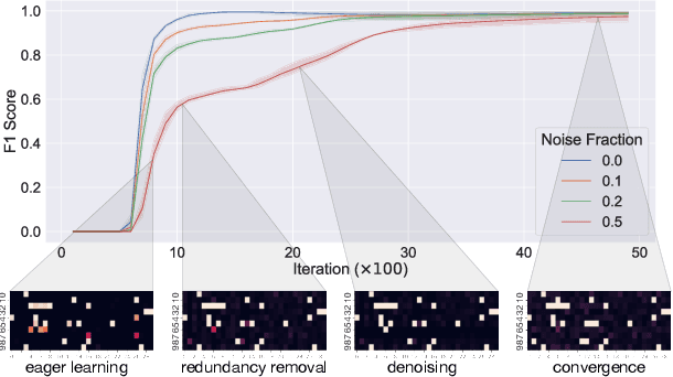 Figure 2 for Encoding Domain Information with Sparse Priors for Inferring Explainable Latent Variables
