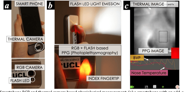 Figure 1 for Instant Automated Inference of Perceived Mental Stress through Smartphone PPG and Thermal Imaging
