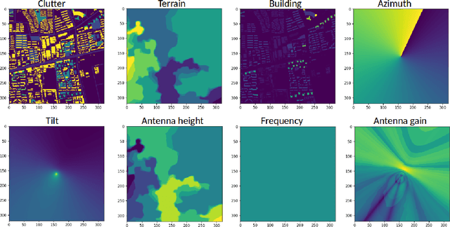 Figure 3 for Cellular Network Radio Propagation Modeling with Deep Convolutional Neural Networks
