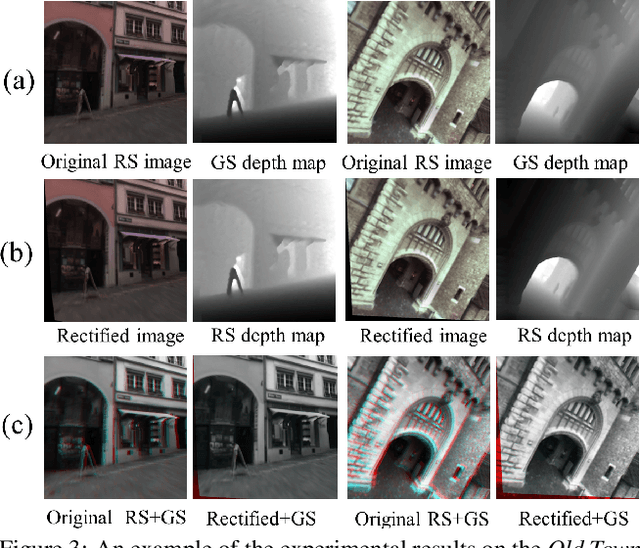 Figure 3 for Rolling-Shutter-Aware Differential SfM and Image Rectification