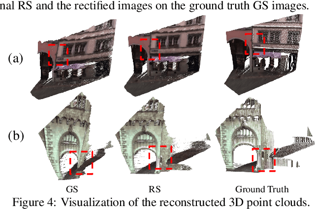 Figure 4 for Rolling-Shutter-Aware Differential SfM and Image Rectification