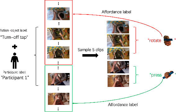 Figure 4 for Precise Affordance Annotation for Egocentric Action Video Datasets